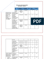 Tabla de Especificaciones - Evaluación 5 - Historia, Geografía y Ciencias Sociales