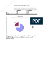 Yes 60 75% No 20 25%: Respondent Awareness Towards Depository System