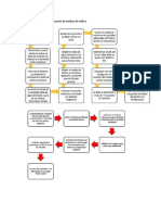 Diagrama de Flujo de Preparación de Medios de Cultivo