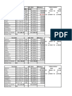 Comparação Rais e INSS entre 2014-2021