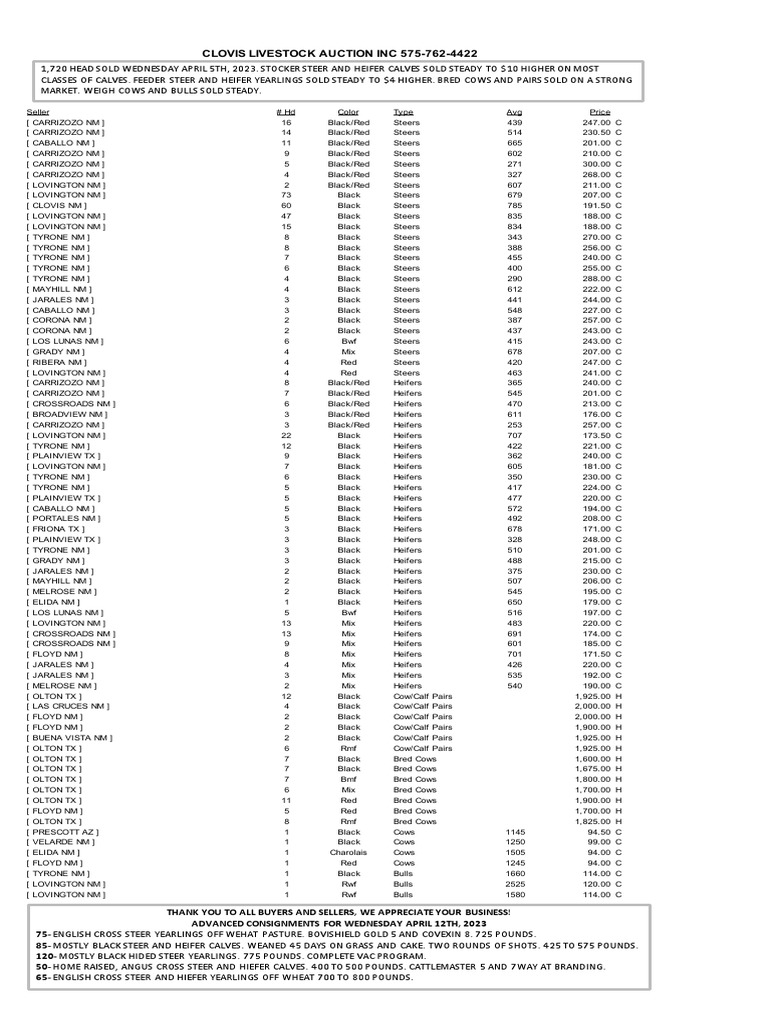 CLA Cattle Market Report April 05, 2023 PDF Cattle Animals And Humans