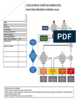 Registro de Calificación de Evento No Significativo Falla Operacional Volteo Monoblock Ventilador XXXXXX