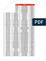 Región Gerente de Área Tienda DNI