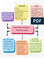 Concepto Funciones Fases: Administración Estratégica de Recursos Humanos