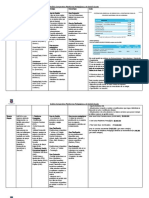 Análisis Comparativo Plataformas Pedagógicas y de Gestión Escolar