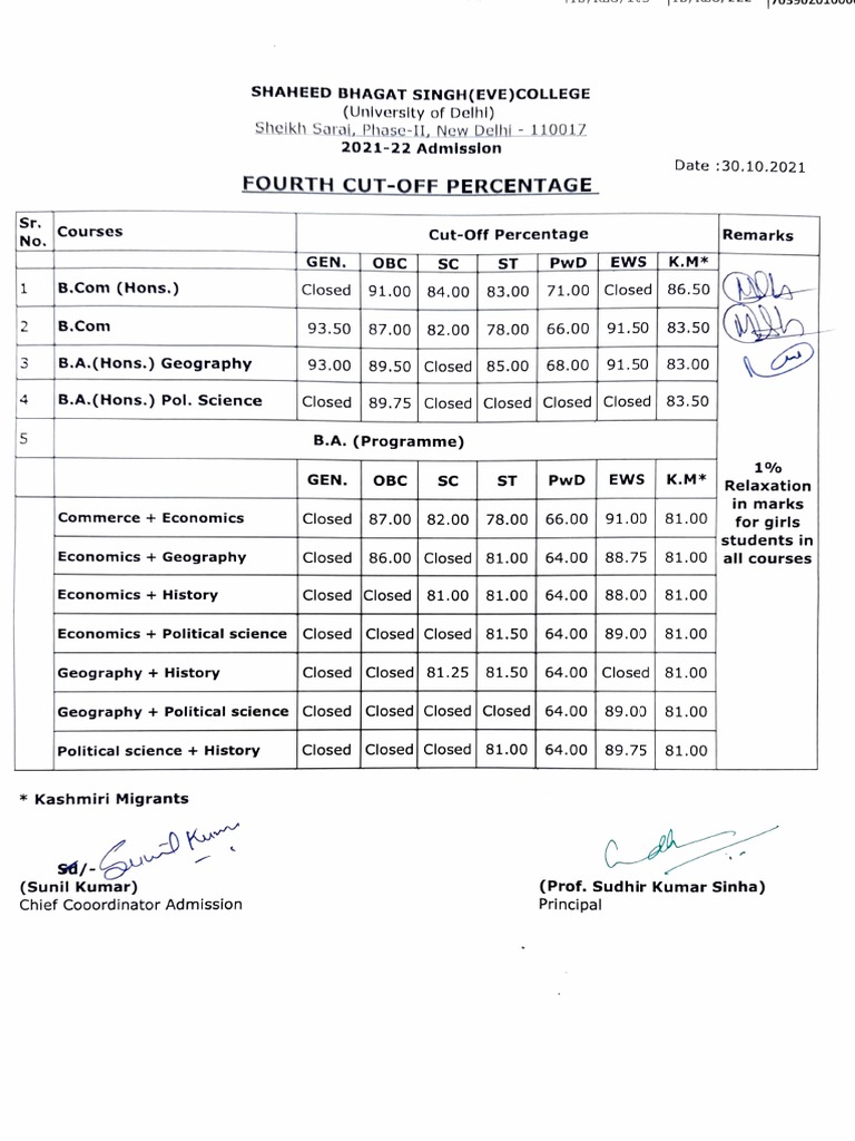 Fourth CutOff Percentage Sr. Courses PDF