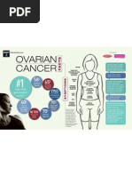 Download Ovarian Cancer INFOGRAPHIC Know The Facts by Leigh Himel SN63653696 doc pdf