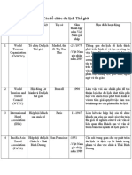 Các tổ chức du lịch Thế giới, VN