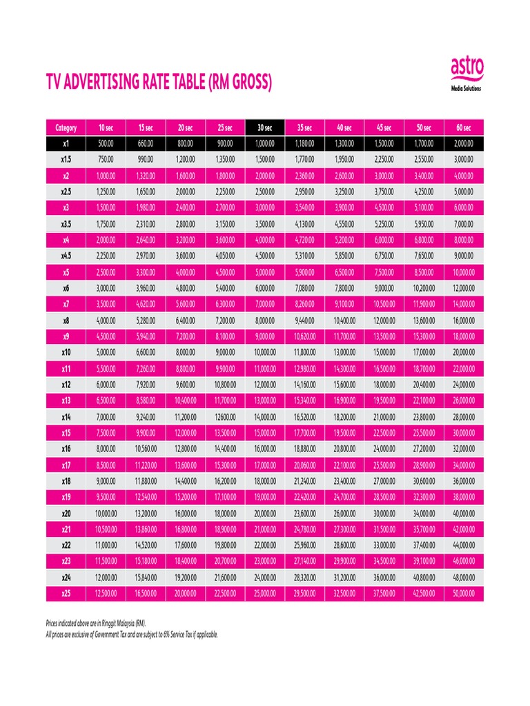 Astro Rate Card | PDF