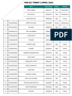 Data 03-04-2023 Daftar Terbit SLC 3 April 2023