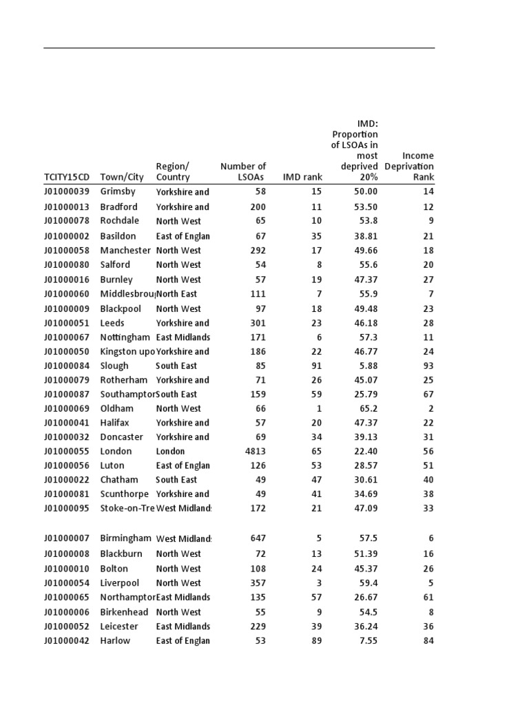 imd-data-pdf-english-football-club-seasons-association-football