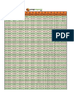 Tabela de Valores Pagseguro