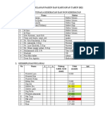 Laporan Kep Januari 2023