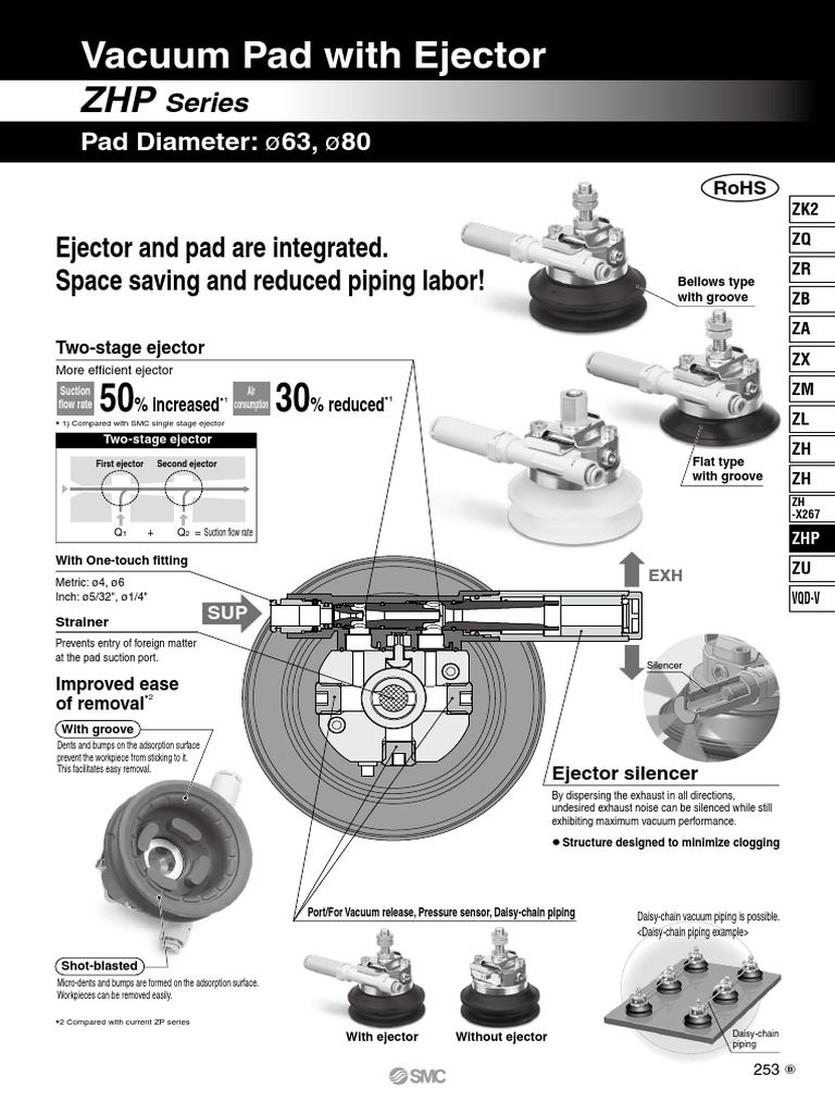 Vacuum Pad With Ejector Ejector and Pad Are Integrated. Space Saving and Reduced Piping Labor
