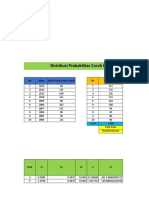 Distribusi Probabilitas Curah Hujan Normal: No Tahun Data Curah Hujan (MM) No Xi