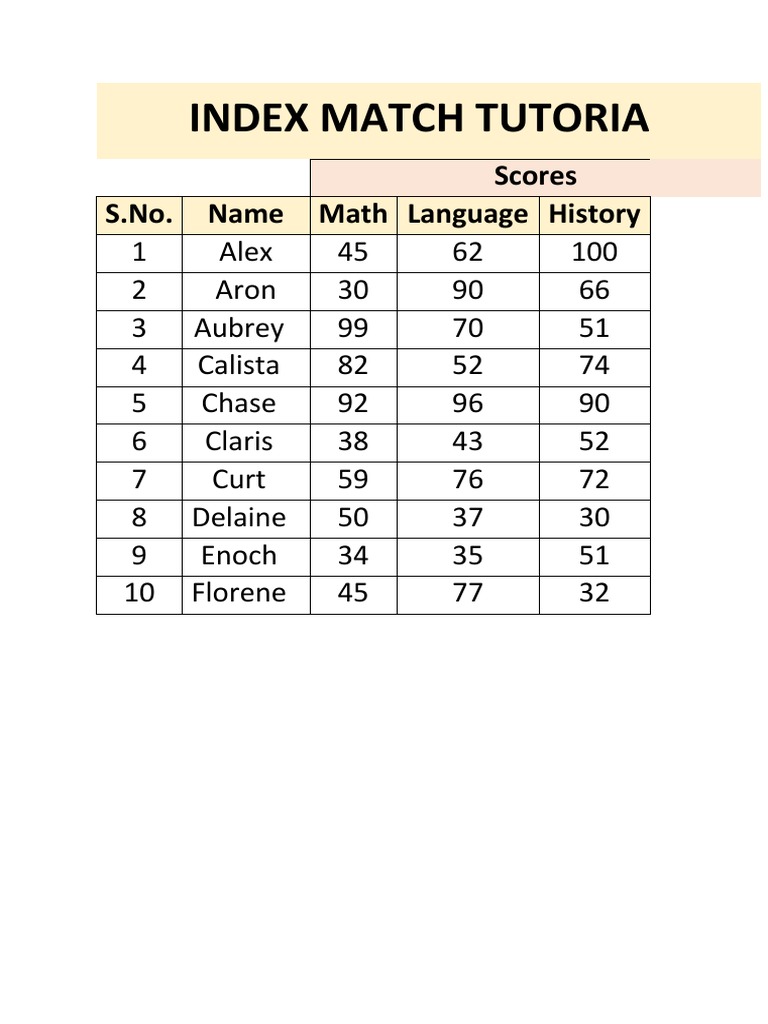 Index Match Tutorial: Scores S.No. Name Math Language History | PDF ...