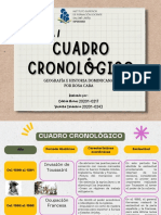 Cuadro Cronológico