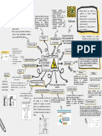 Mapa Mental Riesgos