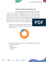 Analisis de Encuesta A Redes/ Organizaciones Pei 2022: SI NO