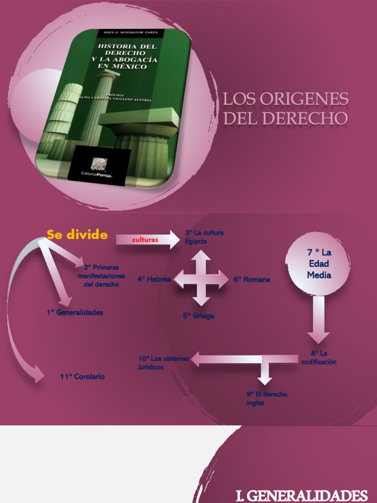 Historia Del Derecho (Sus Origenes) | PDF | Ley romana | Sumeria