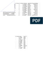 2009 Data Project - Sheet1
