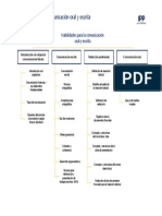 Mapa-1 Comunicacion Oral y Escrita