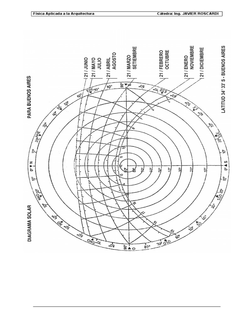 Diagrama Solar Catedra Roscardi UBA | PDF