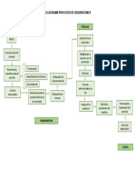 Flujograma Procesos de Adquisiciones