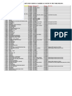 Caliber Conversion Chart - RL300, RL450, RL550 Series, AT500 and BL550