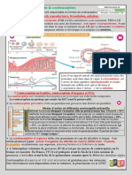 PSE A5 La Sexualité-La Contraception: 1 Physiologie Des Appareils Reproducteurs, Fécondation, Nidation