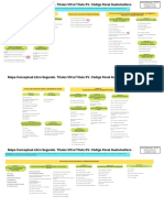 Mapa Conceptual Del Codigo Penal de Guatemal