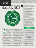 Halal Industry Master Plan (2008 - 2020) : The Evolution of The Halal Industry in Malaysia