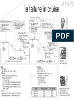 Abnormal Procedures (Driftdown)