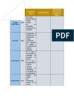 Desarrollo Sustentable-Linea Del Tiempo (IRFM)