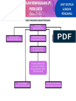 Carta Organisasi Badan Pengawas