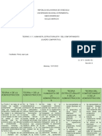 Cuadro Comparativo Teorias de La Administracion