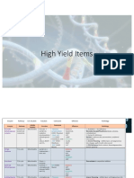 High Yield Items