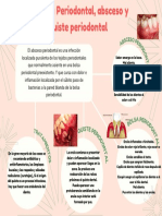 Mapa Conceptual Del Tema La Bolsa Periodontal, Absceso y Quiste Periodontal