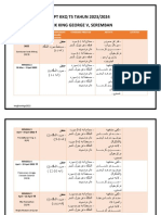 RPT KKQ T5 TAHUN 2023/2024 SMK King George V, Seremban