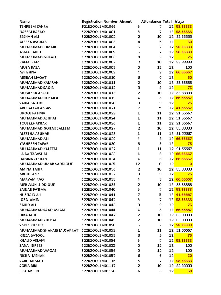 Name Registration Number Absent Attendance Total %age | PDF
