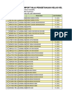 Format Nilai IPS Kelas IX.2