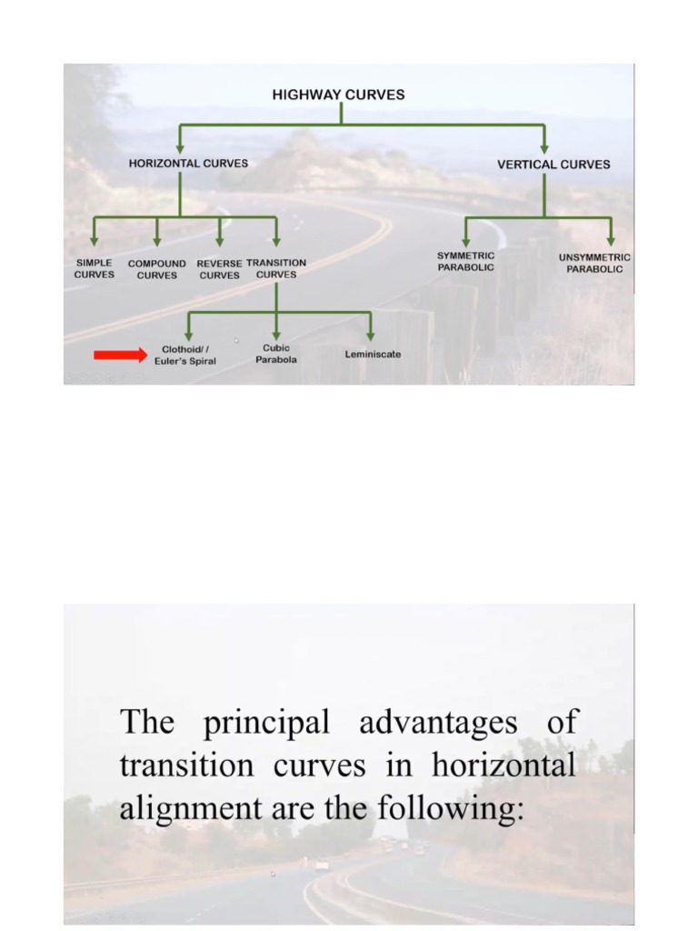 13.04 Transition Curves | PDF