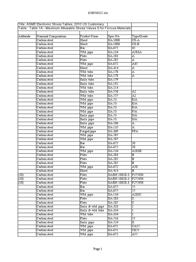ASME 2010 Stress Tables for Carbon Steel | PDF | Steel | Pipe (Fluid ...