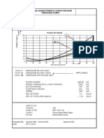 TS Curve RPH