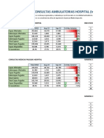 Indicadores de Oferta Ambulatoria Consultas 30.09.2022 V7.3 Analisis Cirugia