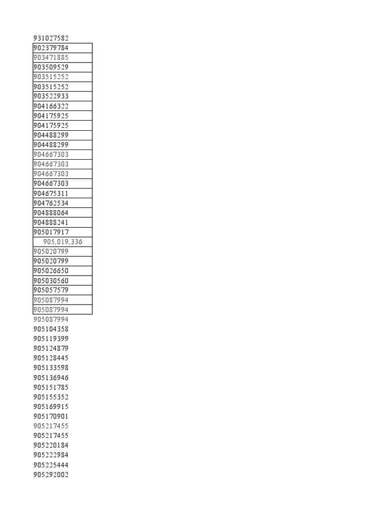List of Unique Identifiers | PDF