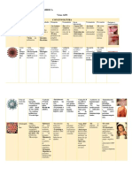 Tabla de Virus de Importancia Medica Virus ADN Con Envoltura