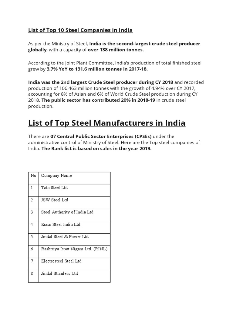 list-of-top-10-steel-companies-in-india-pdf-metals-secondary