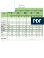 Fee Structure MBBS