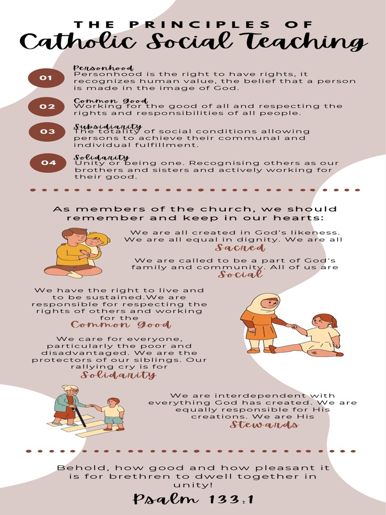 INFOGRAPHICS THE PRINCIPLES OF CATHOLIC SOCIAL TEACHINGS - Christine ...